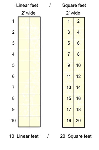 Insulation - order by Square or Linear feet.